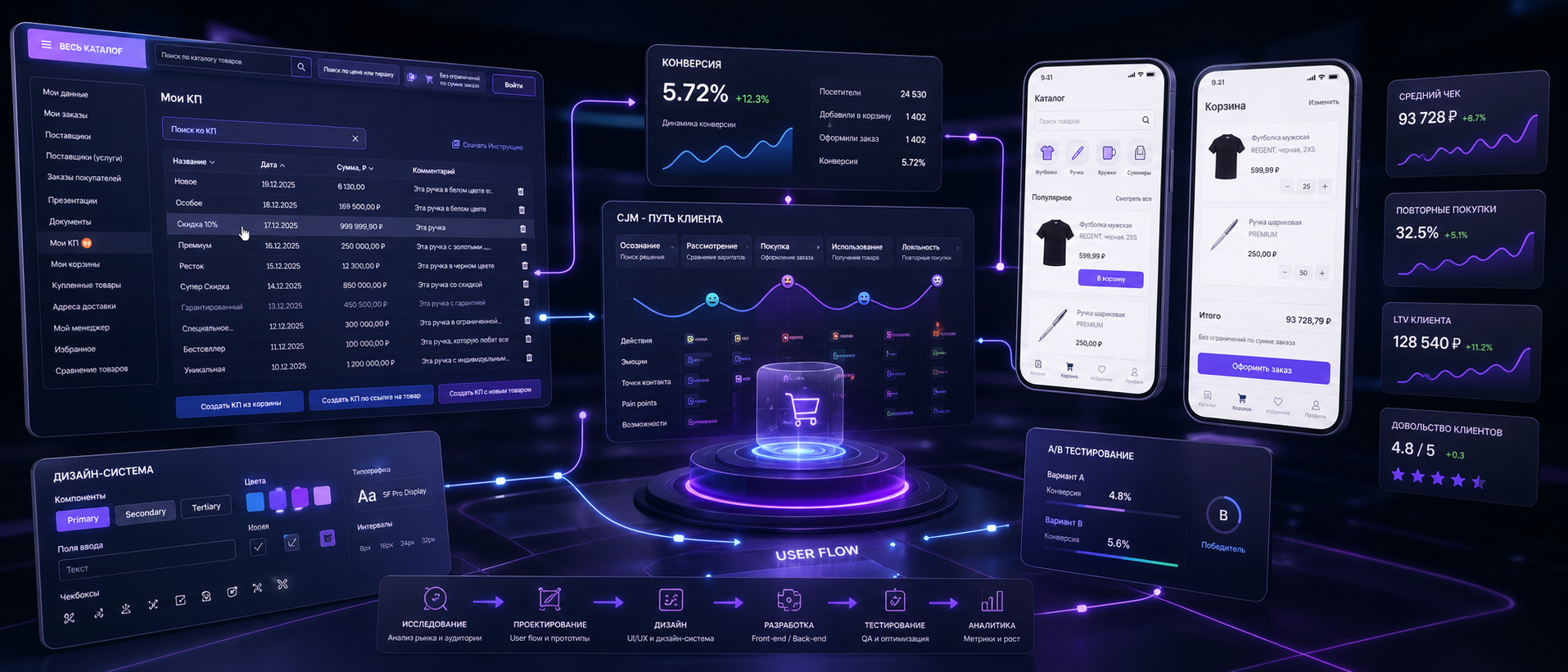 UX/UI и продуктовый дизайн